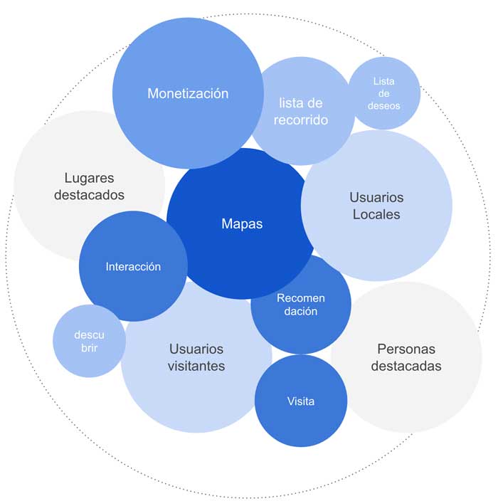 ux research kaai App